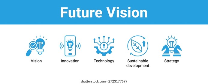 Concepto de Ilustración vectorial de ícono de Anuncio de Web de visión futura, con ícono de visión, innovación, Tecnología, sostenible.