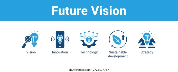 Concepto de Ilustración vectorial de ícono de Anuncio de Web de visión futura, con ícono de visión, innovación, Tecnología, sostenible.