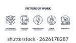 Future of work features collaboration, automation, human potential, and adaptability with outline icons representing key trends. Outline icons set