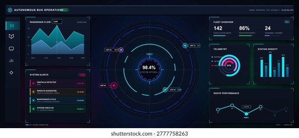Futuristic autonomous bus operations dashboard with passenger flow chart, fleet overview, route radar, system alerts and telemetry panels