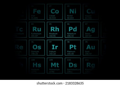 Futuristic background of the periodic table of the chemical elements with their atomic number, atomic weight, element name and symbol on a black background