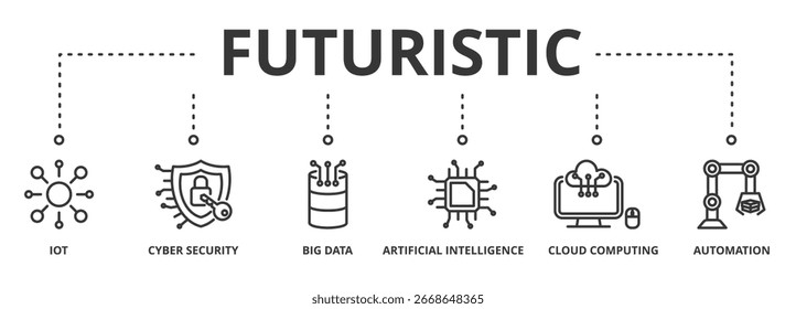 Futuristic banner  vector illustration  concept with keywords and icons of IOT, cyber security, big data, Cloud computing, Ai, and automation.