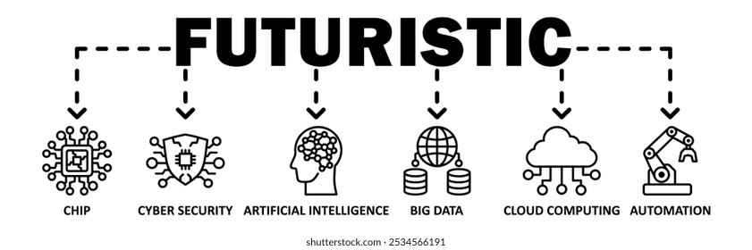 Banner futurista web icon vetor ilustração conceito com ícone de chip, segurança cibernética, inteligência artificial, big data, computação em nuvem, automação