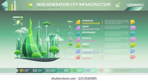 Futuristic City New Generation Infrastructure Infographics Template. Green renewable energy, advanced technology, high-rise buildings and the high quality of life of life for its residents.