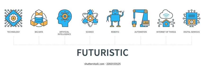 Futuristisches Konzept mit Symbolen. Technologie, Big Data, künstliche Intelligenz, Wissenschaft, Robotik, Automatisierung, Internet der Dinge, digitale Dienstleistungen. Web-Vektorgrafik mit minimalem Flachstil