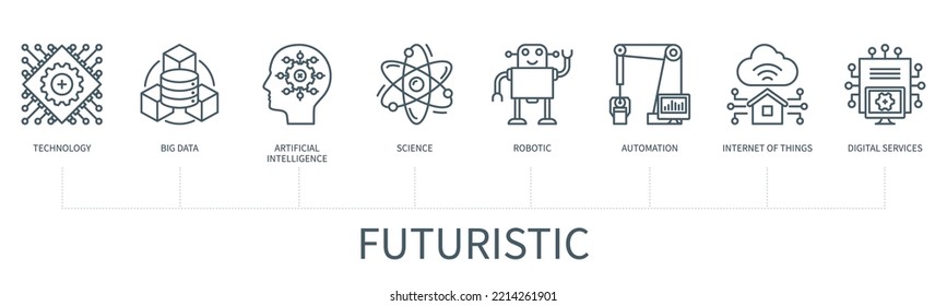 Futuristic concept with icons. Technology, big data, artificial intelligence, science, robotic, automation, internet of things, digital services. Web vector infographic in minimal out