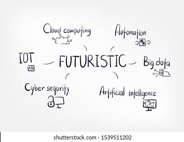 futuristic concept vector doodle sketch hand drawn lettering word