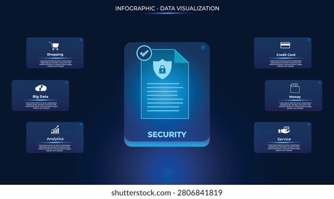 Futuristic cybersecurity-focused infographic featuring big data visualization and document transmission within a high-tech environment. It conveys concepts of data protection, information flow, and digital analysis. Ideal for business intelligence, IT security, data centers, dashboards, and corporate presentations. Features security analytics, neon circuitry, and data visualization applied to cybersecurity.