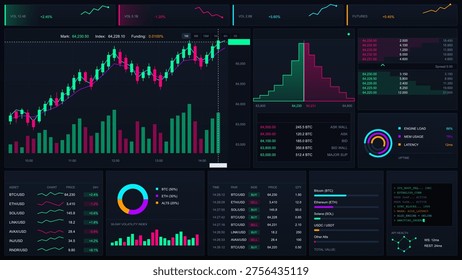 A futuristic dark-themed cryptocurrency trading dashboard featuring real-time candlestick charts, order books, asset lists, and system performance metrics for financial analysis.