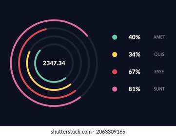 Futuristic dashboard infographic. Data visualization pie chart, finance diagram, workflow, UI elements. Modern vector graphic