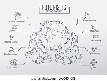 Futuristic in Industry 4.0 and business. with keyword icon. Ai, robot assistant, Cloud, big data and automation. Concept robot hand holding the world.