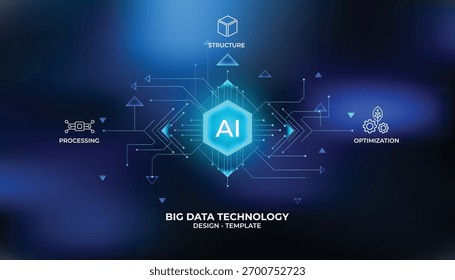 Infográfico futurista sobre Inteligência Artificial e Big Data com 3 seleções: processamento, estrutura, otimização, elementos tecnológicos para sites, design de interface e experiência do usuário. Futuro