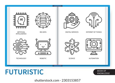 Futuristic infographics elements set. Technology, big data, artificial intelligence, science, robotic, automation, internet of things, digital services. Web vector linear icons collection