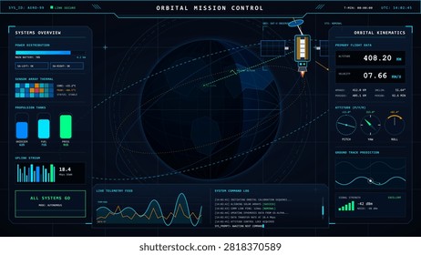 A futuristic mission control interface shows orbital telemetry, satellite data panels, and a glowing globe on a dark digital screen