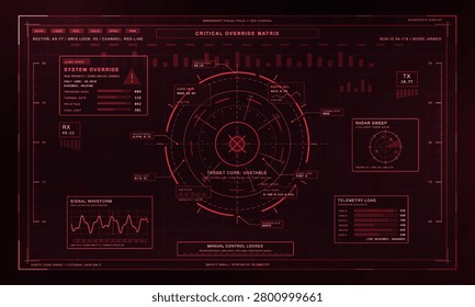 Futuristic red sci-fi user interface dashboard in cyberpunk, HUD style Sci-fi UI with system override alert, critical target core data, radar sweep, and telemetry charts. Cyberpunk HUD. Vector graphic
