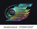 Futuristic timeline infographic with 7 steps and years 1996-2026 on dark tech grid. Vector layout for business history, project roadmap, milestones, and presentation slides.
