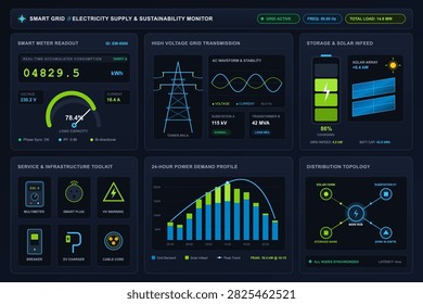 Futuristic vector dashboard showing smart grid electricity monitoring, power demand charts, battery storage, and solar input panels