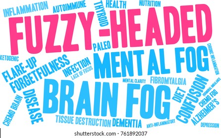 Fuzzy-Headed word cloud on a white background. 