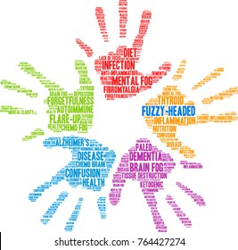 Fuzzy-Headed word cloud on a white background. 