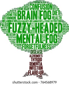 Fuzzy-Headed word cloud on a white background. 