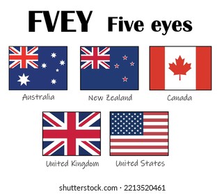 FVEY, Five Eyes anglophone intelligence alliance comprising Australia, Canada, New Zealand, the United Kingdom and the United States
