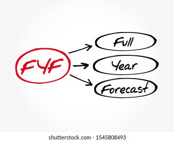 FYF - Full Year Forecast acronym, business concept background