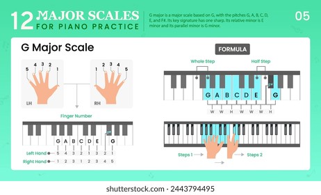 G Major Scale Visual Guide Essential Music Theory for Piano