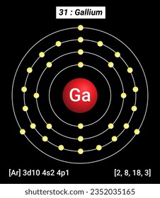 Ga Gallium, Periodic Table of the Elements, Shell Structure of Gallium 