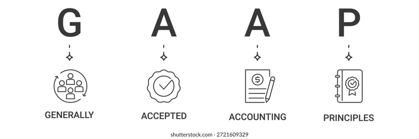 Banner GAAP contendo ícones de vetor de princípios, contabilidade e geralmente aceitos
