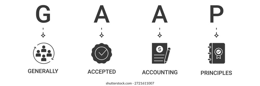 GAAP Anuncio que contiene generalmente, aceptado, contabilidad, principios iconos vectoriales
