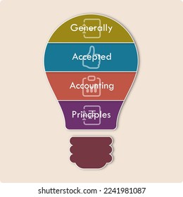 GAAP - Generally Accepted Accounting Principles with icons acronym in an infographic template