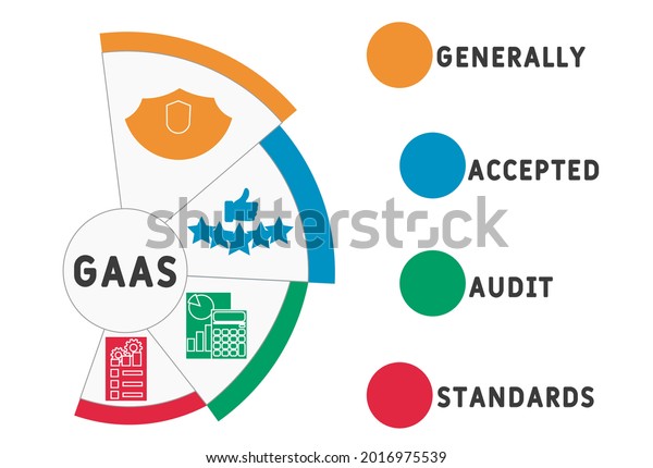 three categories of generally accepted auditing standards