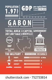 Gabon infographic , statistical , data , sign. Vector illustration