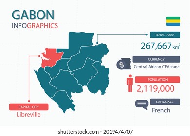 Gabon map infographic elements with separate of heading is total areas, Currency, All populations, Language and the capital city in this country. Vector illustration.