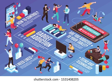 Gadget addiction isometric flowchart with teens and technology symbols  vector illustration
