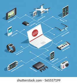 Gadgets flowchart concept with isolated isometric images of connected laptop and different wireless touch screen devices vector illustration