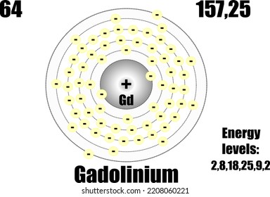 1,292 Orbital Energy Levels Images, Stock Photos & Vectors | Shutterstock