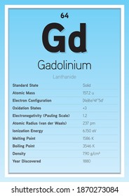 Gadolinium Periodic Table Elements Info Card (Layered Vector Illustration) Chemistry Education