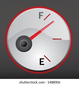 gag gauge