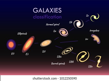 Galaxies classifications set, normal spirals and ellipticals, numbers and letters, lines and objects connected to each others, vector illustration