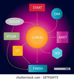galaxy flow chart, organization chart 