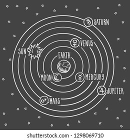 Galilean solar system.
