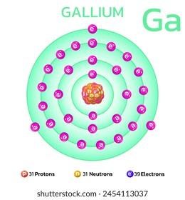 Gallium atomic structure.Consists of 31 protons and 31 electrons and 39 neutrons. Information for learning chemistry