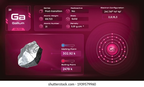 Gallium Properties and Electron Configuration-Vector illustration