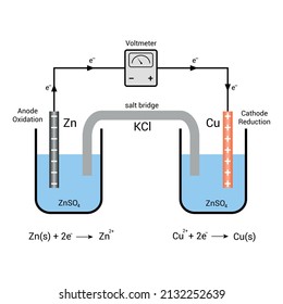 Galvanic Cell Or Voltaic Cell Diagram