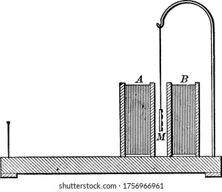 Galvanoscope, an apparatus used to detect current and the direction that it flows, vintage line drawing or engraving illustration.