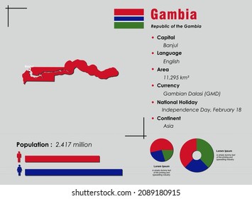 Gambia infographic vector illustration complemented with accurate statistical data. Gambia country information map board and Gambia flat flag