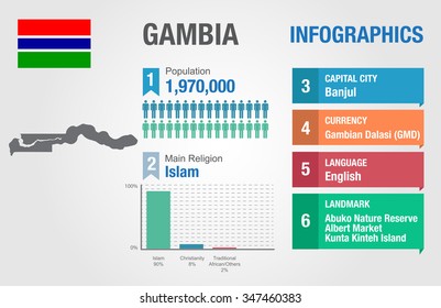 Gambia infographics, statistical data, Gambia information, vector illustration, Infographic template, country information