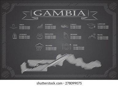 Gambia infographics, statistical data, sights.