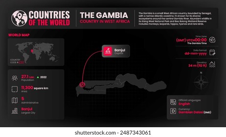 The Gambia Map Detailed Insights on Geography, Population and Key Facts-Vector Design